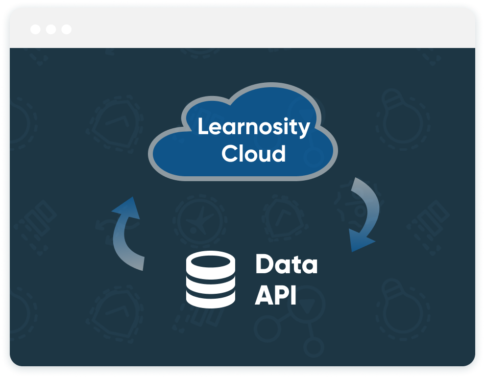 Learnosity New Data API Quickstart Guide