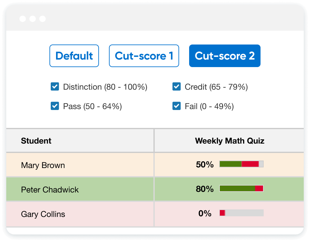 Learnosity Cut Scores Feature