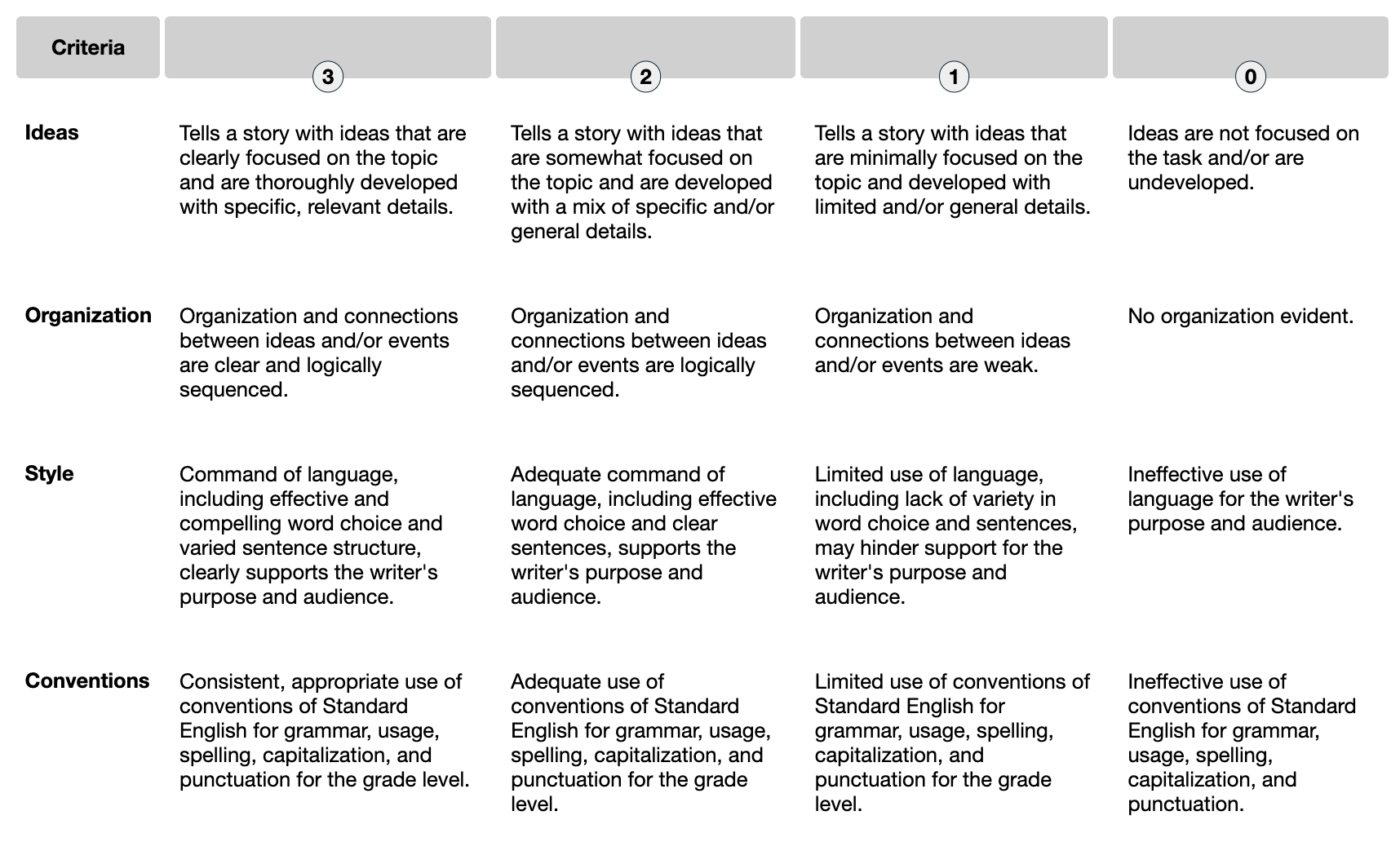 Sample Rubric 1.png