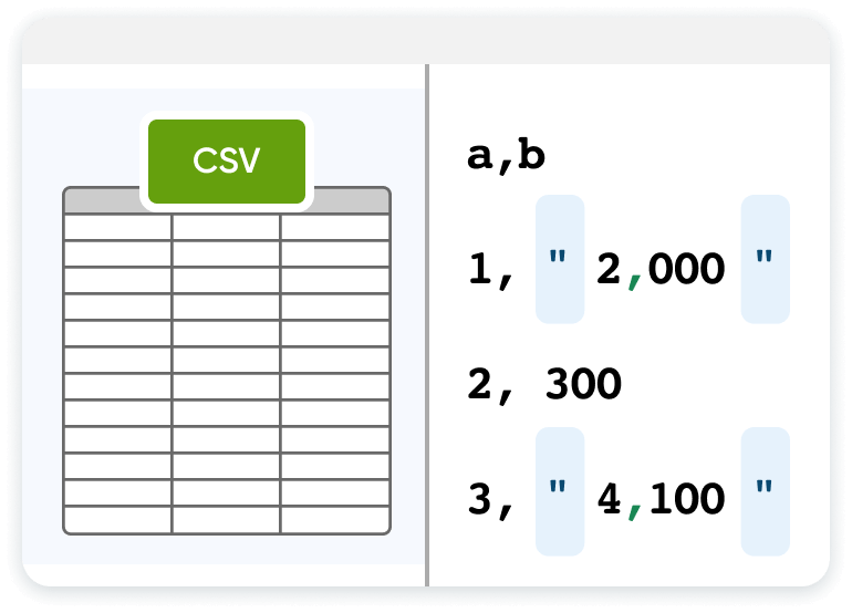 Dynamic content supporting commas