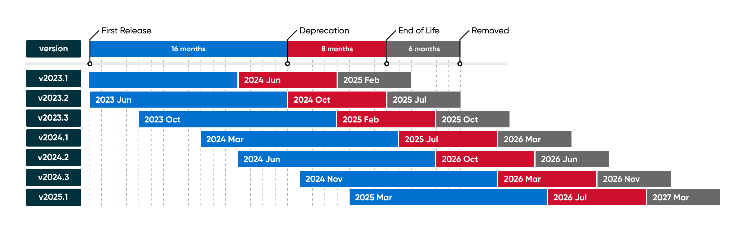 Coverage to v2025.1.LTS.png