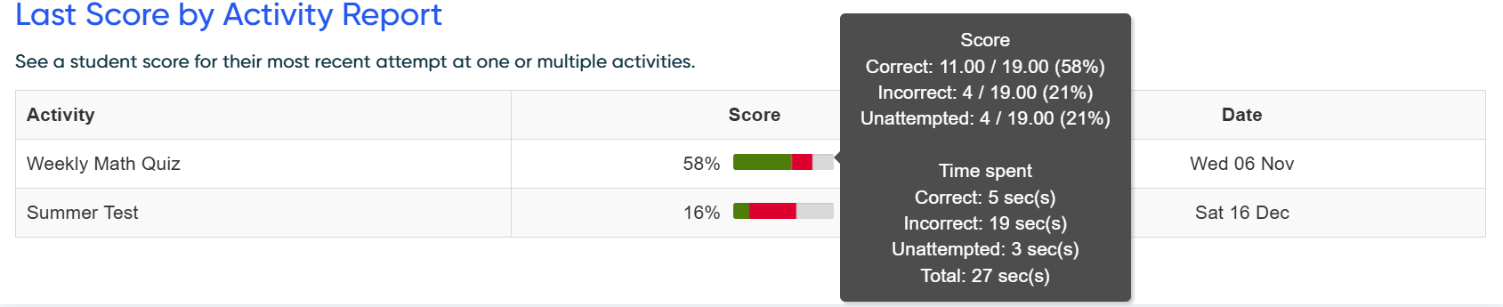 Last score by activity report.png