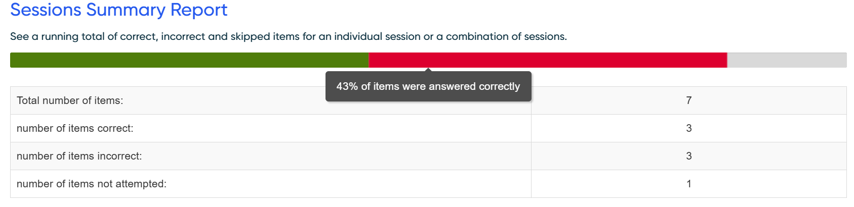 Last score by session report.png
