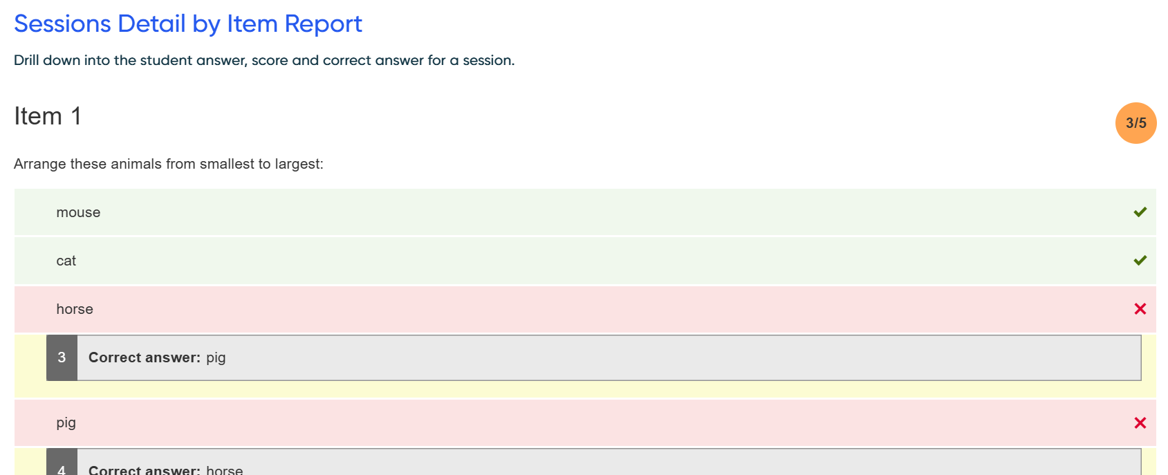 Sessions detail by Item report.png