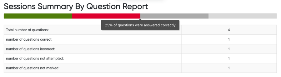 Sessions summary by Question report.png