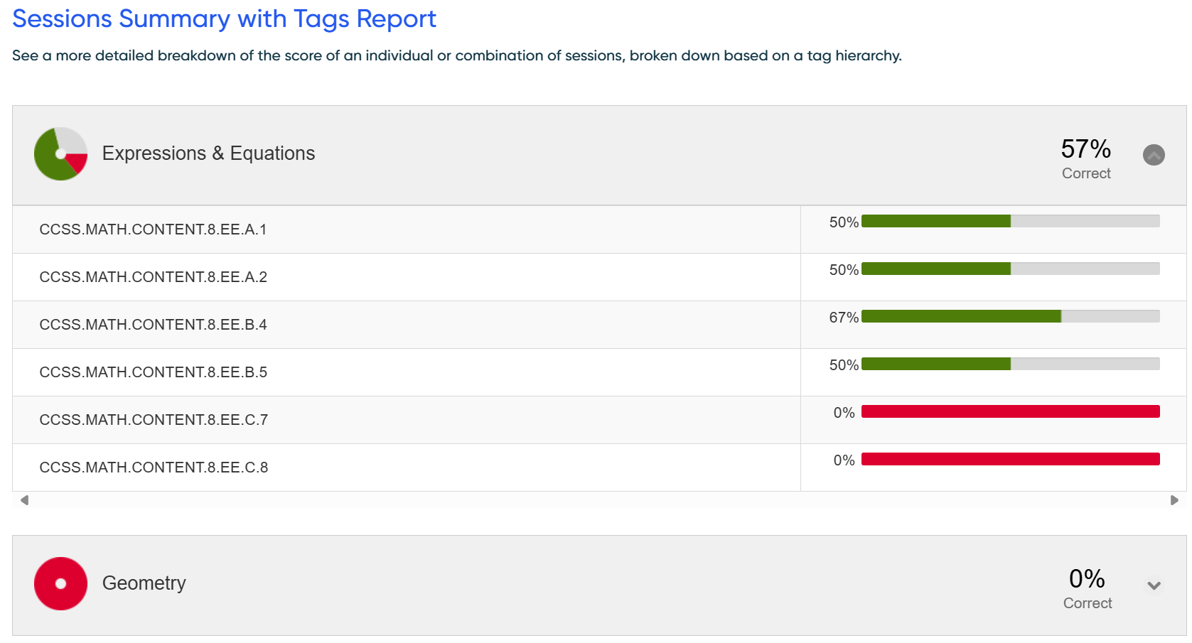 Sessions summary with tags report.png