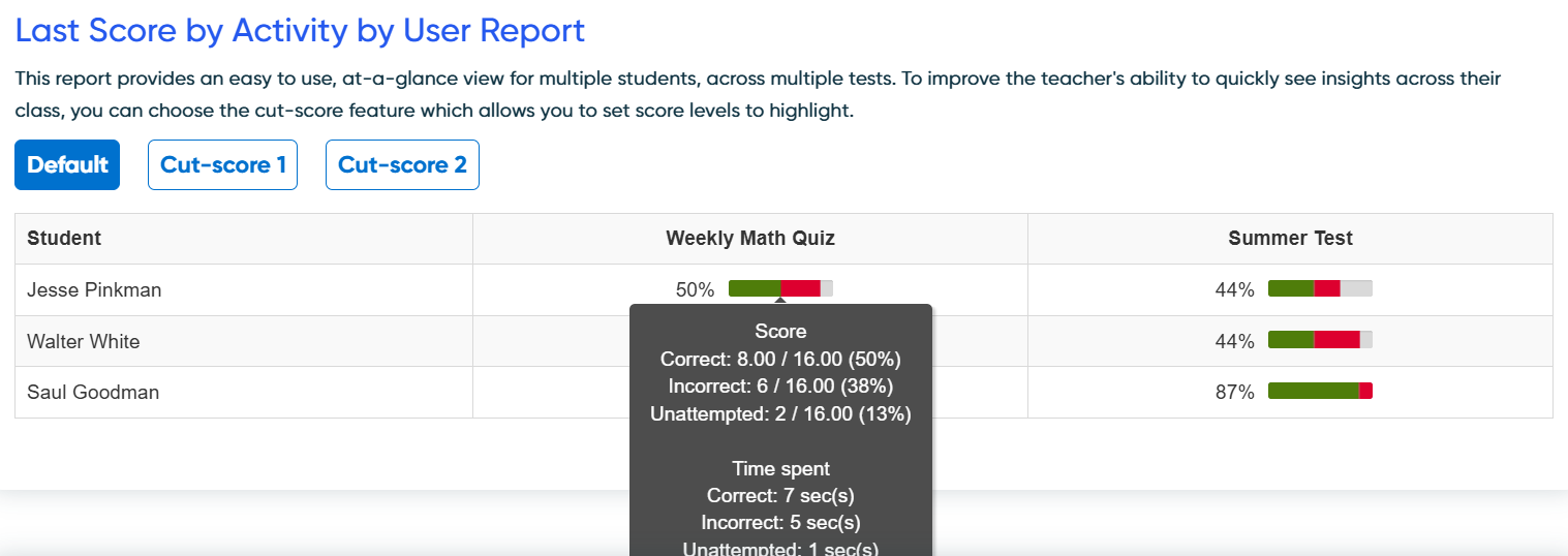 Last score by activity by user report.png