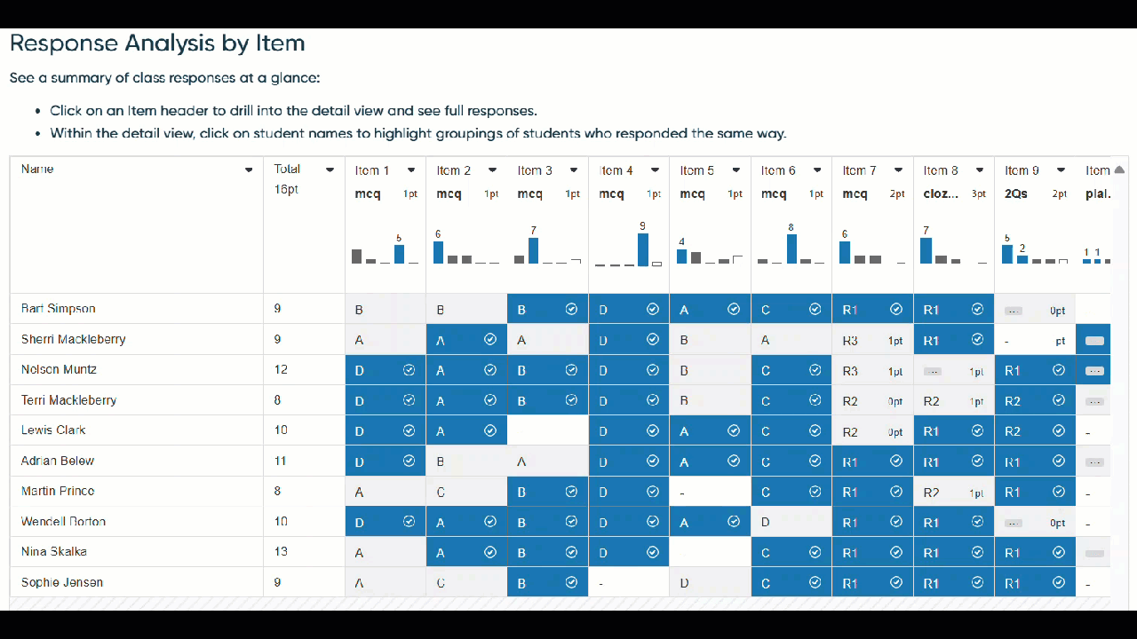 Response analysis by Item report.gif