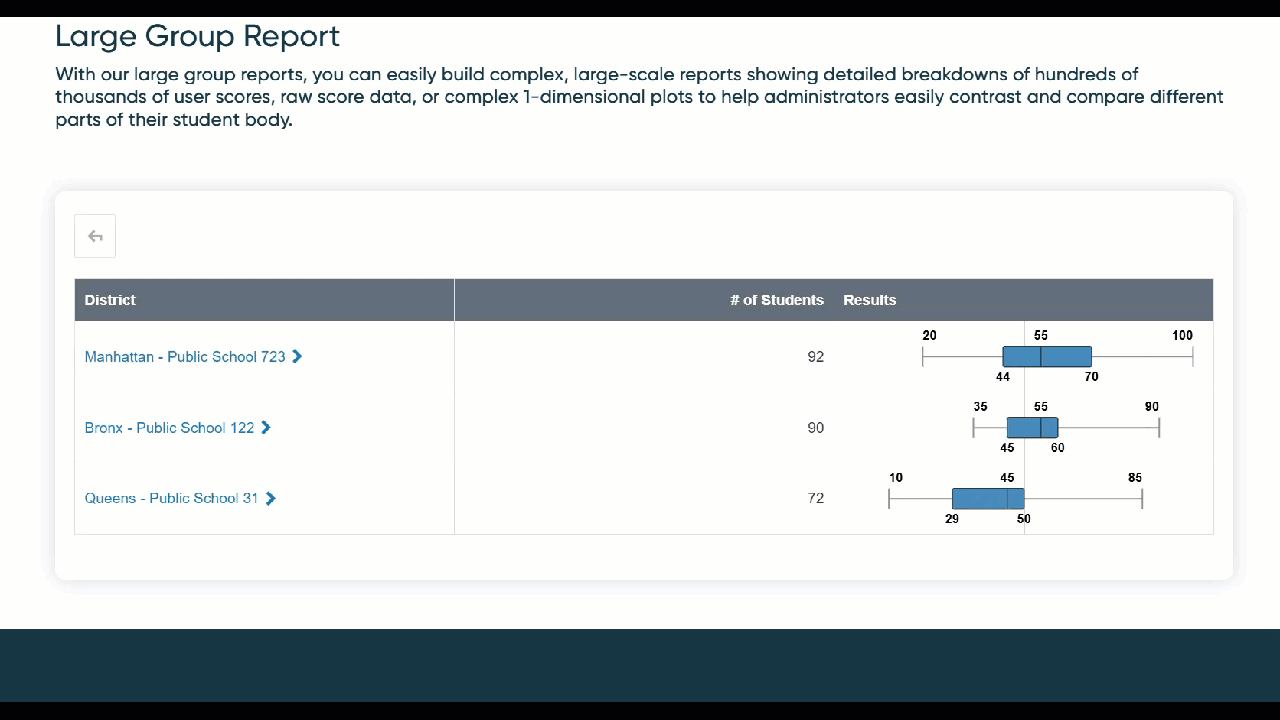 Large group report.gif
