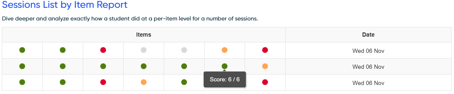 Sessions list by Item report.png