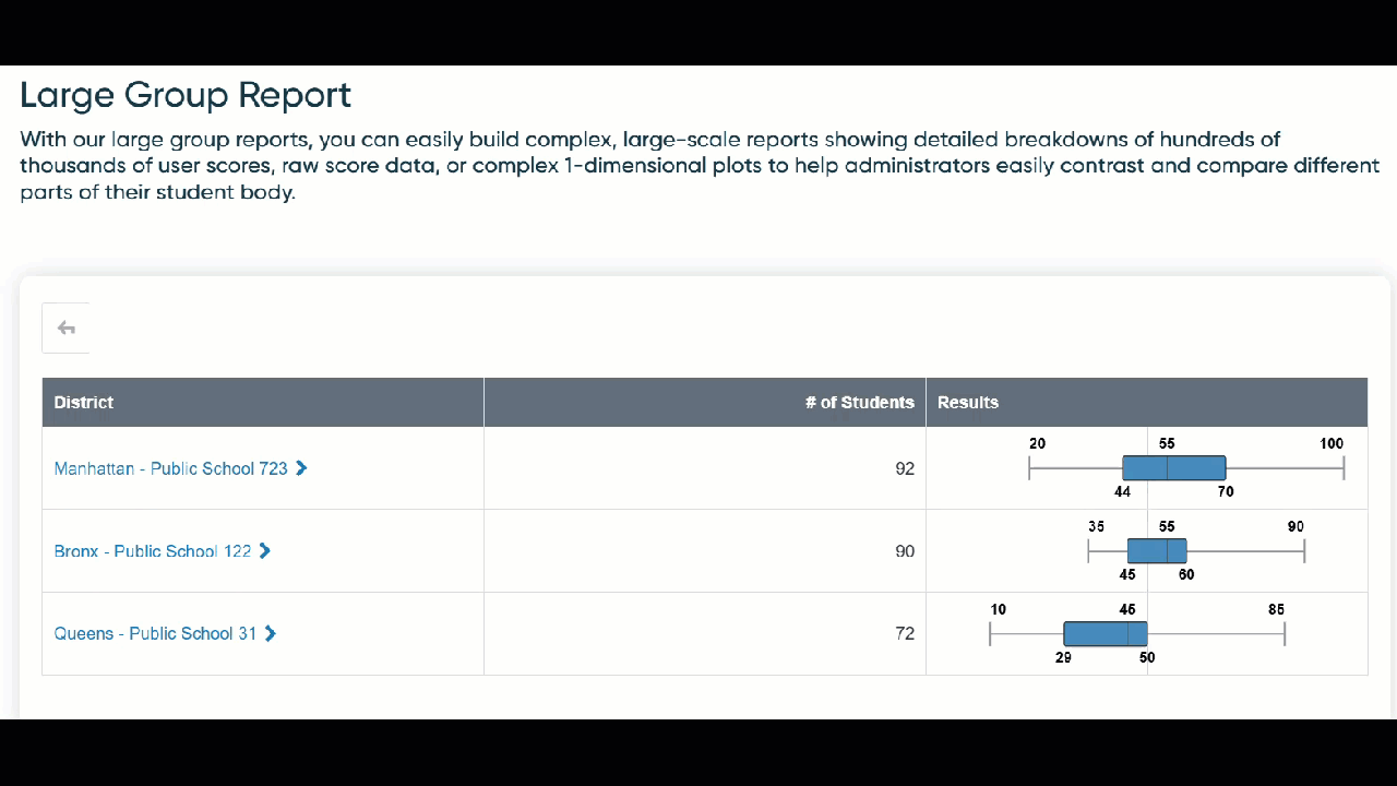 Sessions summary by group.gif
