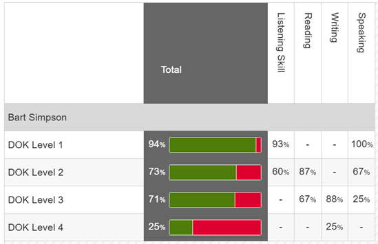 Learning outcomes report (Individual) showing a Tag Hierarchy of ‘Domains of Knowledge’ to ‘Skills’ displayed as Tag rows.png