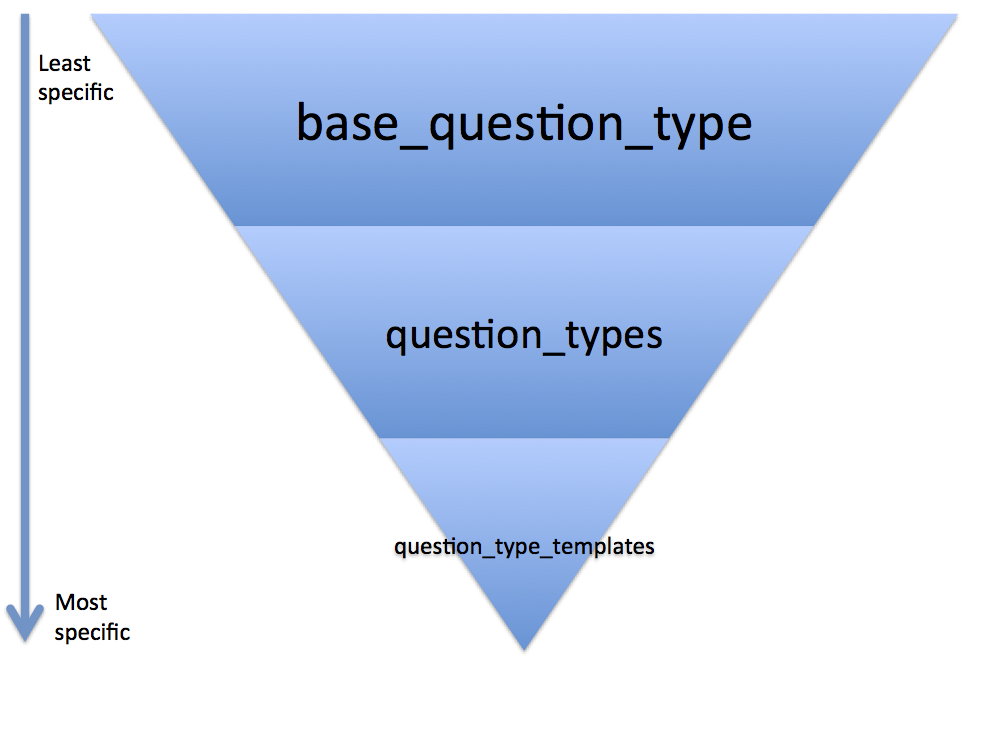 display_options_hierarchy.png