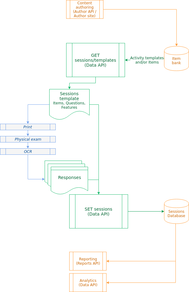 paper-based-assessments-flowchart.png