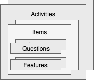ActivitiesClassDiagram.png