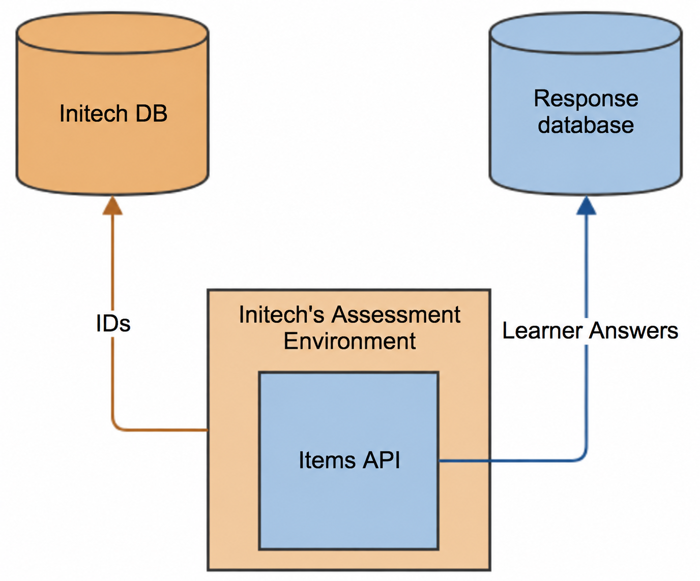 assessment_3.png