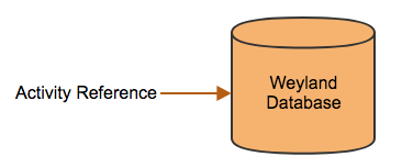 02_activity_reference.png