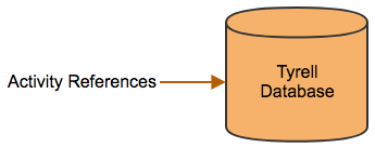 02_activity_references.png