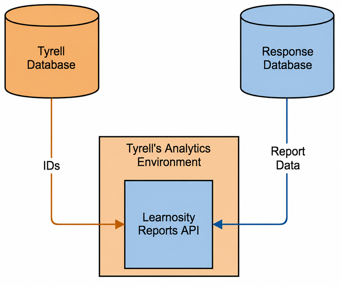 09_analytics_environment.png