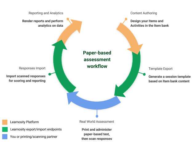 paper-based-assessments-cycle.png