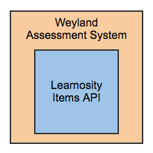 03_items_api.png