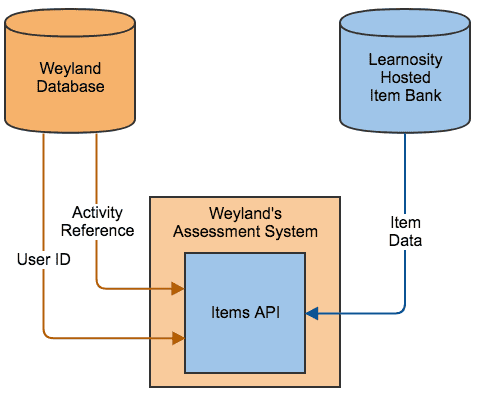 04_assessment_system.png