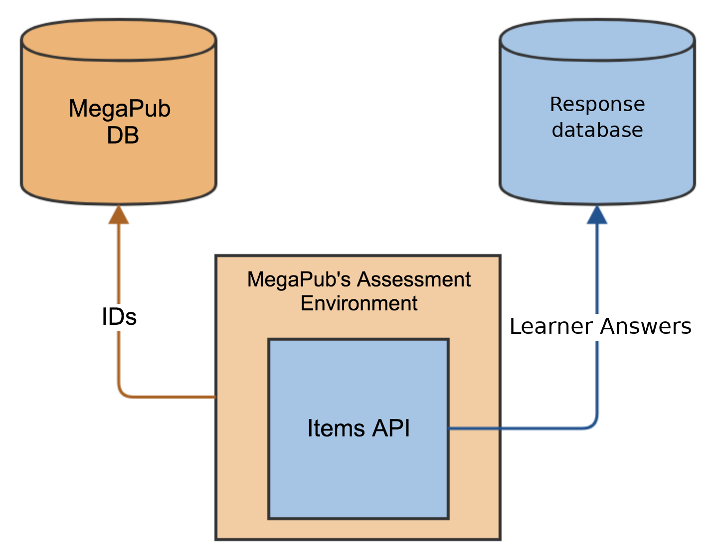 assessment_3.png