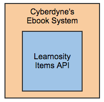 03_items_api.png