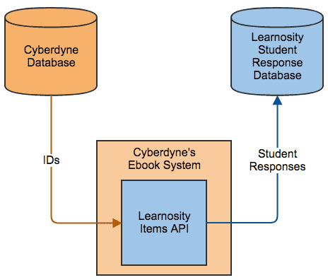 05_learner_responses.png