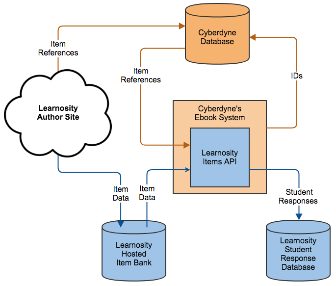 06_cyberdyne_assessment_system.png