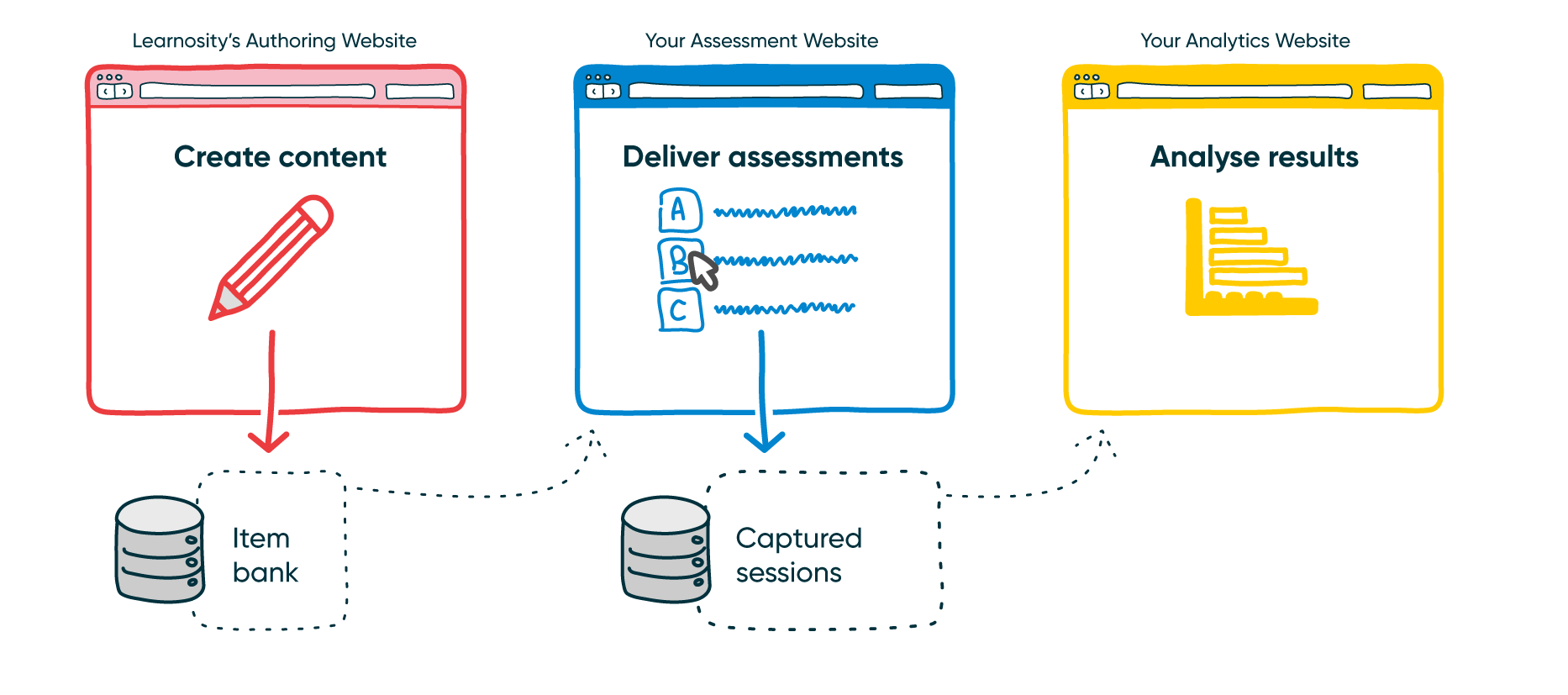 DES-1041_API-Conceptual-Overview-Diagram-2019.png