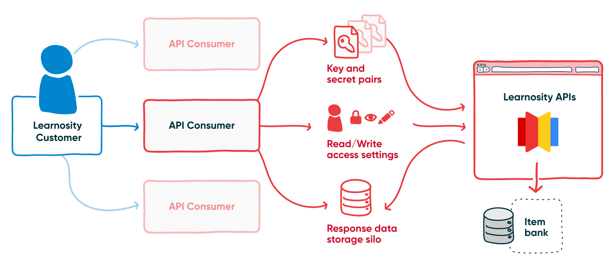 DES-1041_API-Consumers-and-Conceptual-Overview-Diagrams.png