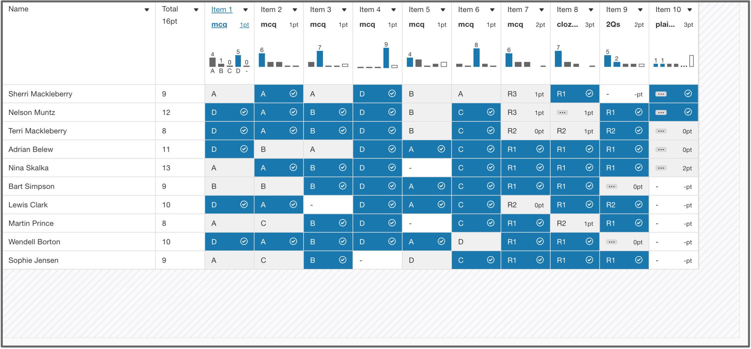 response_analysis_grid_view.png