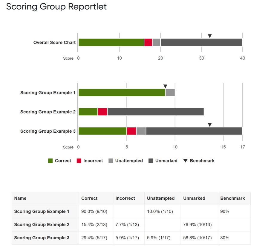 Scoring group reportlet.png
